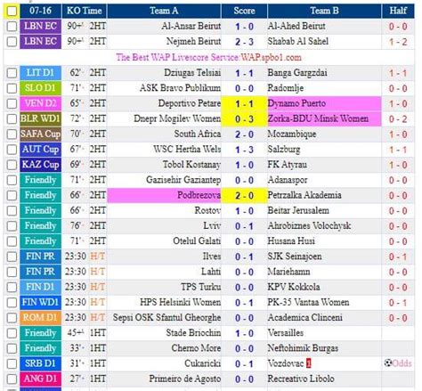 spbo scores|free live score spbo.